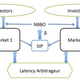 arbitrage two markets high frequency trading hft